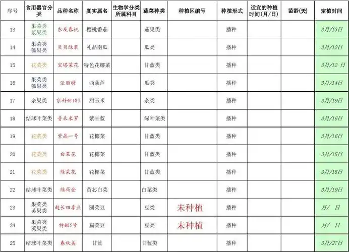 有机农业基地蔬菜种类明细表