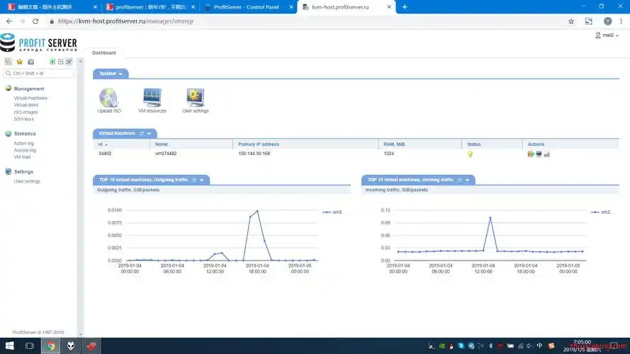 profitserver:俄罗斯vps一律7折(带cn2),不限制流量,带windows系统,自