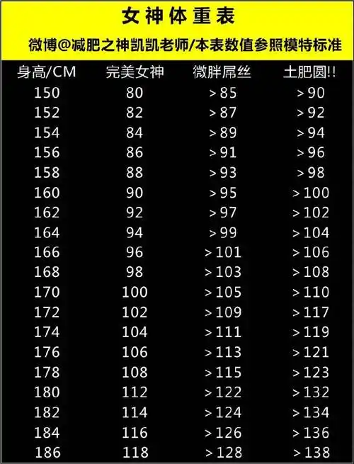 女神体重表!