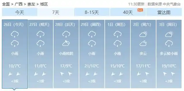 天气预报未来7天在取暖时要注意消防安全小伙伴们要注意防寒保暖这段