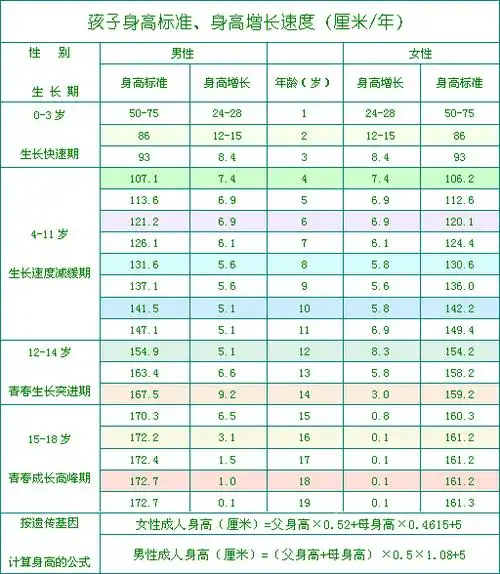 男孩各年龄段标准身高