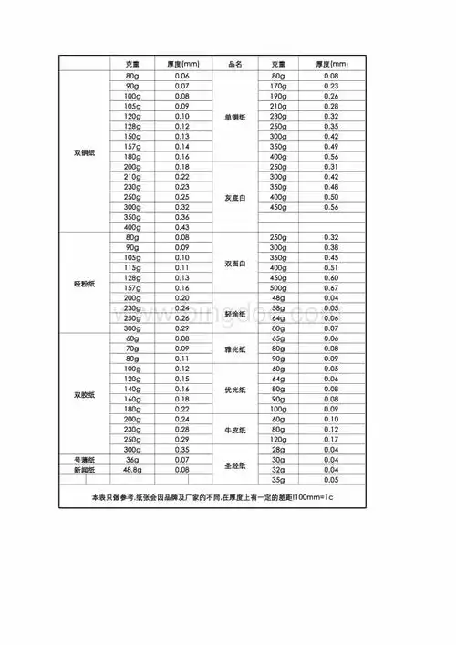纸张克重厚度对照一览表表格类模板xls