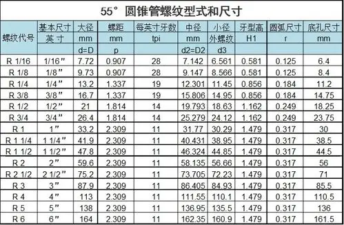 内孔直径38mm 而外径螺纹是r11/2的锥螺纹求解?