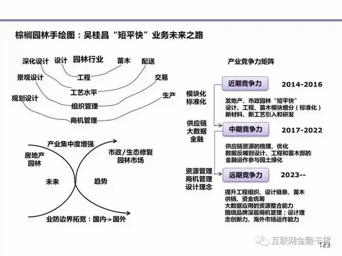 精:分析50个不同行业企业的发展规划,悟出一个企业发展的核心规律!