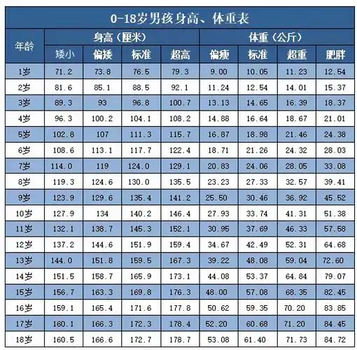 有哪些方法可以帮助青少年增高?