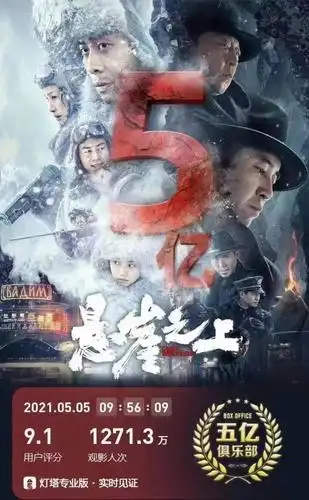 张艺谋悬崖之上全面领跑五一档