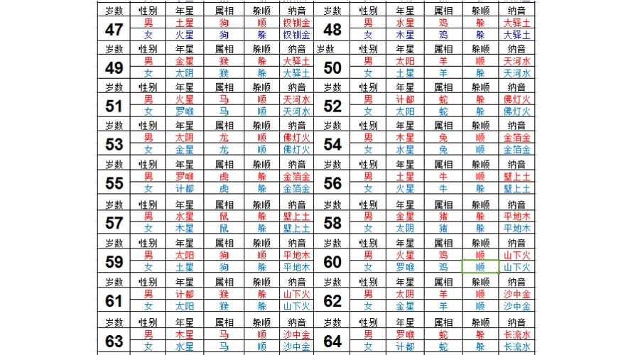 (自己查)2016年躲星顺星时间表查询