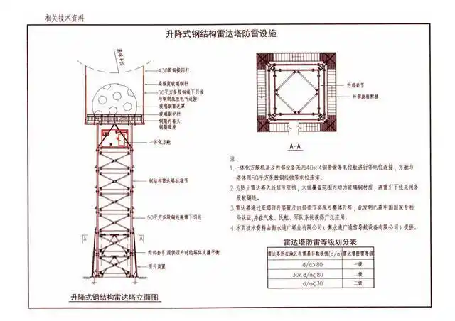 15d501《建筑物防雷设施安装彩色版图集》(第三册,共三册)