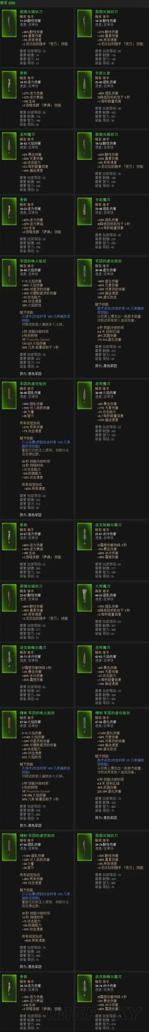 《恐怖黎明》装备武器图鉴及属性一览 恐怖黎明武器装备大全