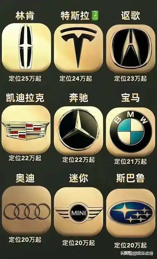 终于有人把汽车标志整理出来了,不会的收藏