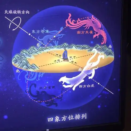 上回讲到混沌膨裂,从此宇宙诞生,从无边的虚无衍生出无数物质,有形的