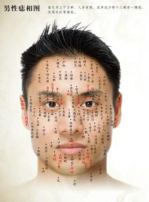 脸上长痣的面相|男人女人脸上长痣面相图解大全【高清大图】