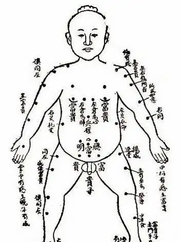 男人全身痣相图解:对号入座你的痣长的位置好吗?