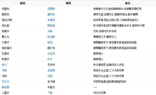 《打狗棍》演员表