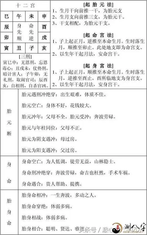八字命理速查表图,八字命理速查表图片大全