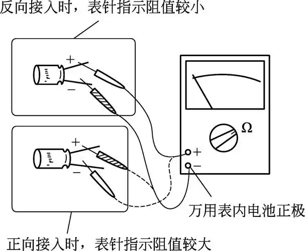 图2-79 判断电解电容器正负极