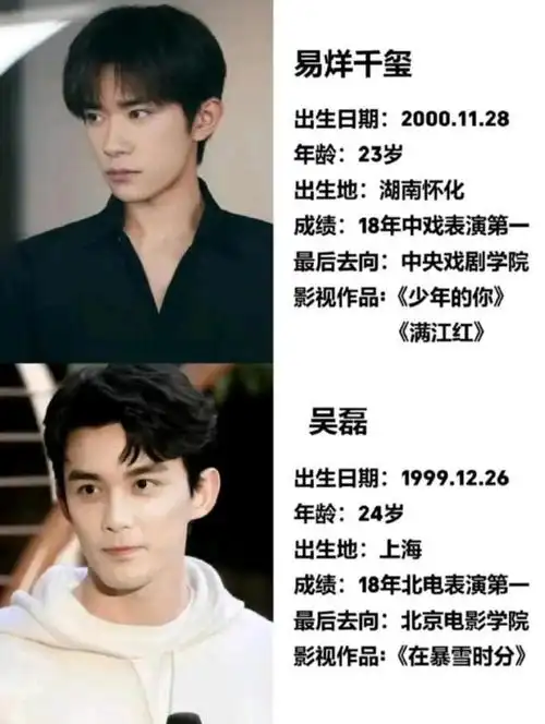 是国足的当家球星,一个是娱乐圈的顶流,吴磊是童星出道,从小哪吒开始