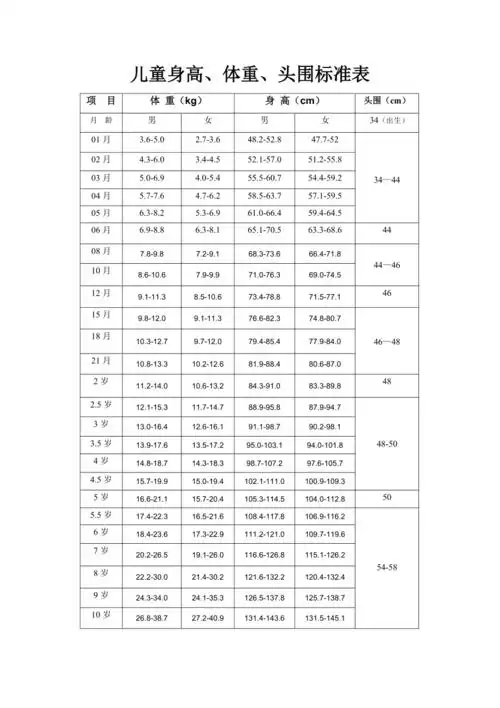 儿童身高体重头围标准表