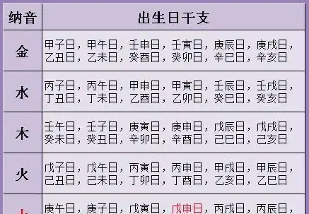 生辰八字五行缺查询表,出生时间查五行免费图3