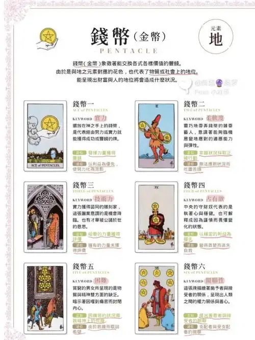 宝剑(剑),圣杯(杯子),共四种花色,各14 张牌所组成的56张塔罗牌9