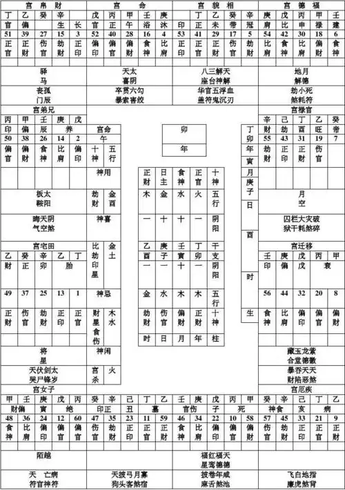 十二宫位神煞图