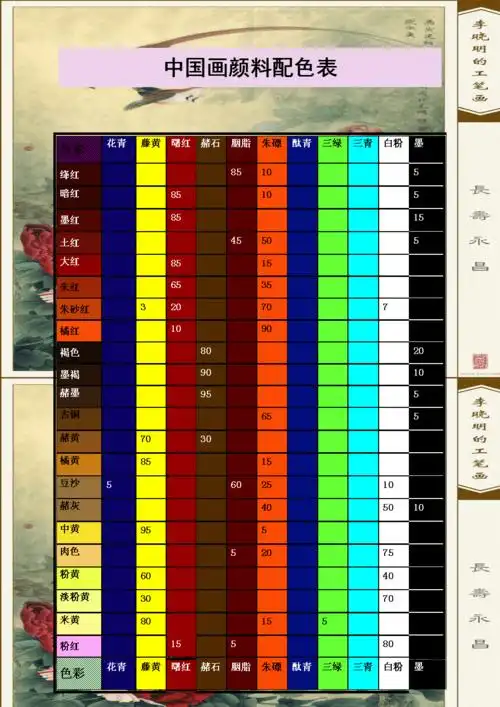 中国画颜料配色表.doc 2页