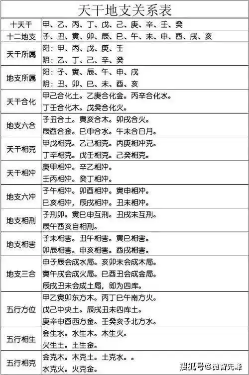 地支配生肖10,五行配中国地域图二图一9,五行配人体8,五行生克7,八卦