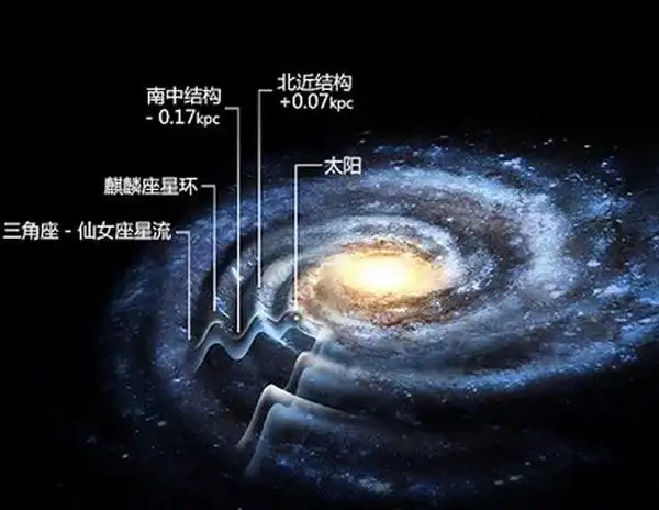 太阳系在银河系的什么位置?——基本上算是银河系的"郊区"!