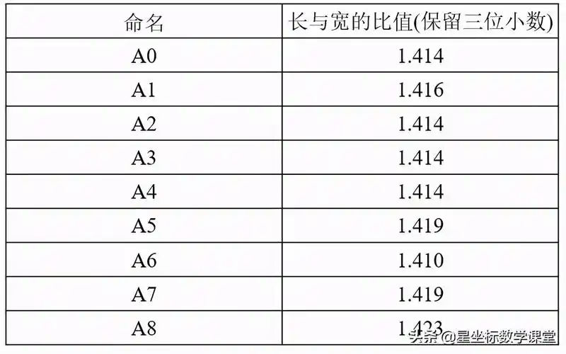 a4是多少k8k和a4纸大小图片对比