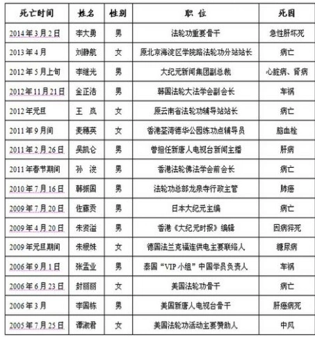 "法轮功"邪教是"精神病毒"