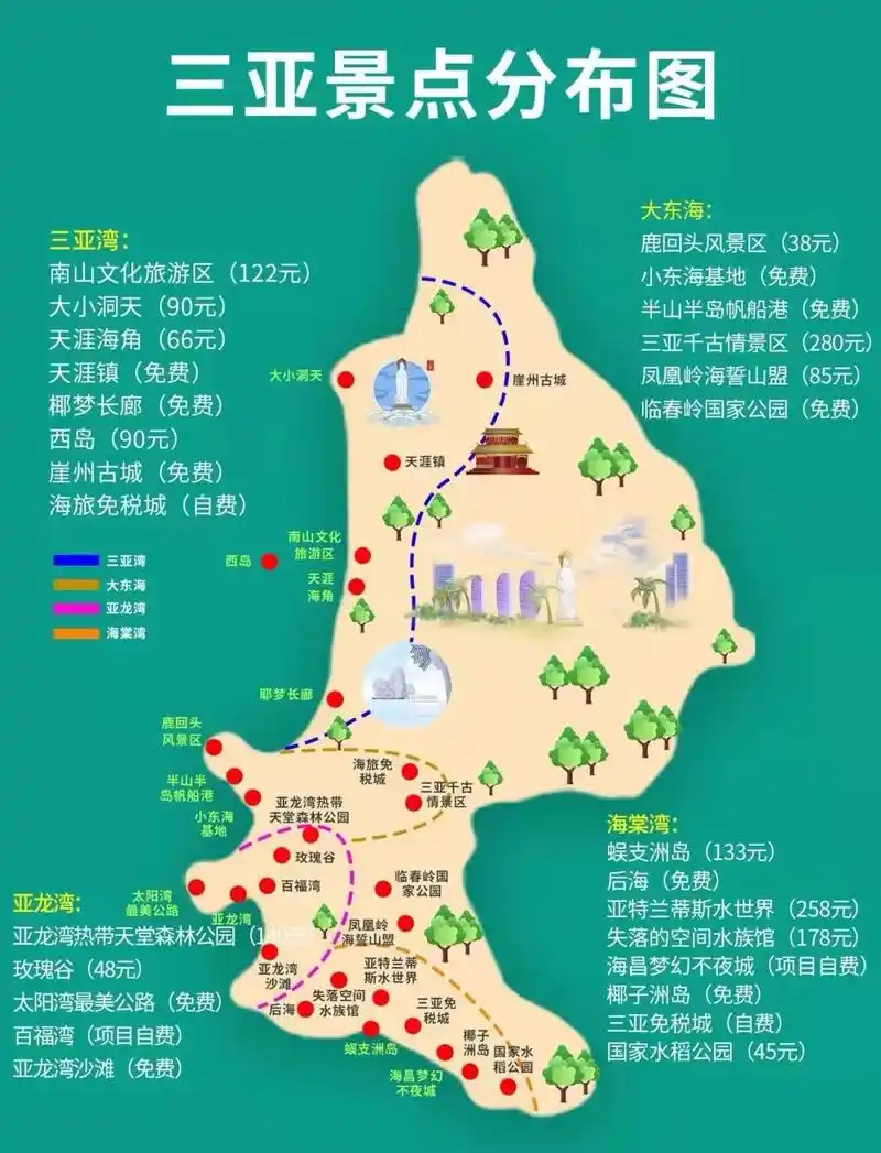 最全三亚旅游攻略,看这篇就够了!