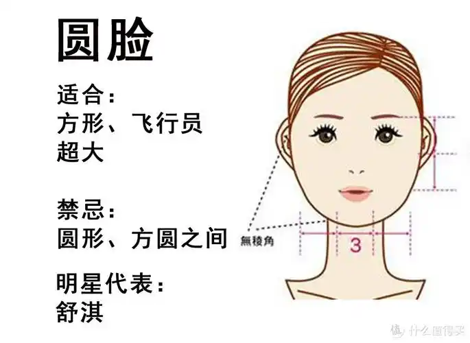 识货篇一圆脸如何选择墨镜gentlemonster为例含近似款对比