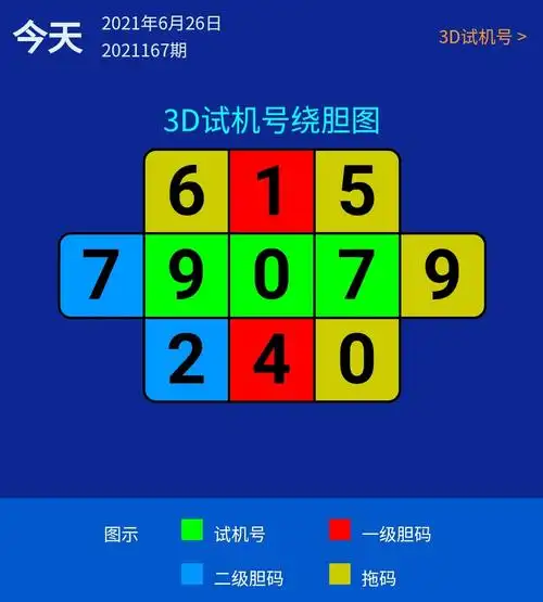 东华帝君:太湖钓叟3d2021167,晚间绕胆 - 福彩3d字谜图谜 - 乐彩论坛