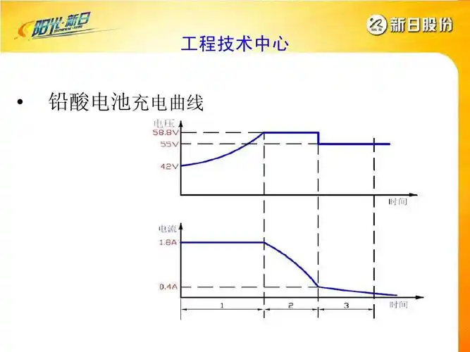 电动车充电原理讲解ppt
