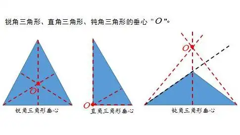 三角形的垂心与垂心的简单性质