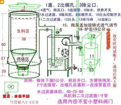 秸杆气化炉怎么制作