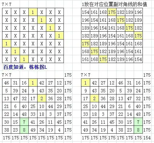 7阶幻方1-49个号码可以变成多少组在一个点不重复同一个号码?