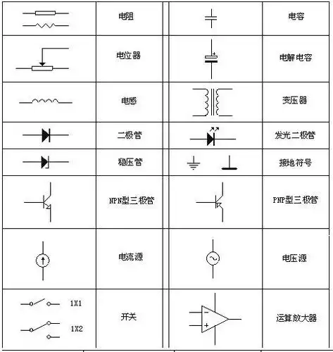 展开全部 变压器的符号 这图送你算科普啦 向左转  向右转