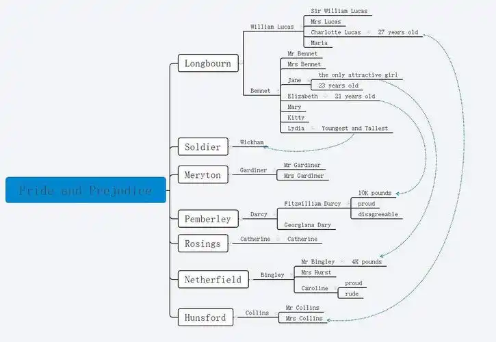 30岁时读傲慢与偏见