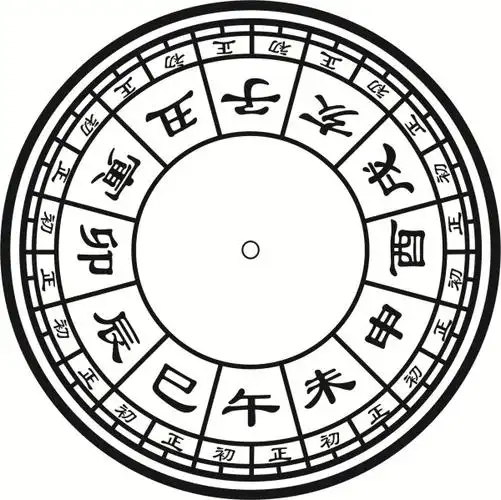 造福堂择日十二时辰对应说明简介与注解