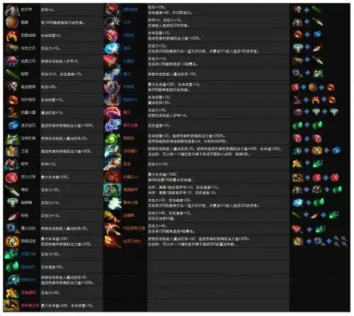 第1页:自走棋手游装备合成1第2页:装备合成公式装备合成公式具体装备