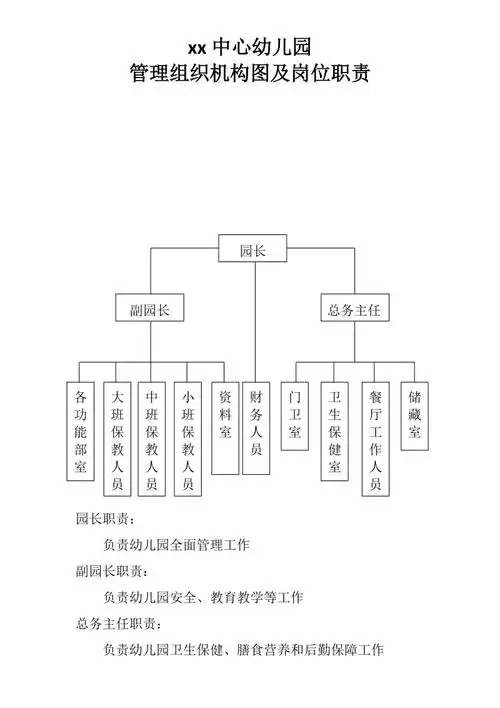 幼儿园管理组织结构图