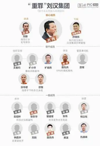 刘汉等36人特大涉黑犯罪集团今在湖北受审(图)