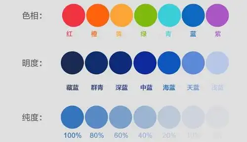 由于个人气质的原因导致我有那些风格不能尝试