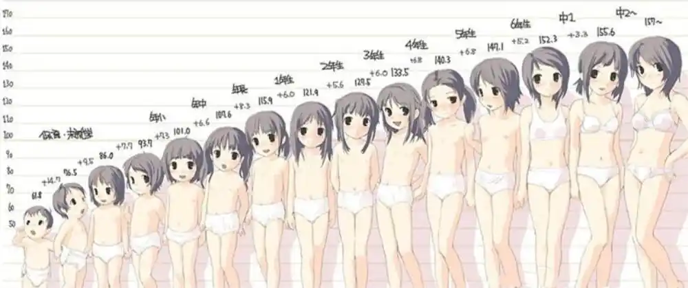 在我同学工作的医院,有一个8岁的小女孩被医生检查确诊为性早熟患者