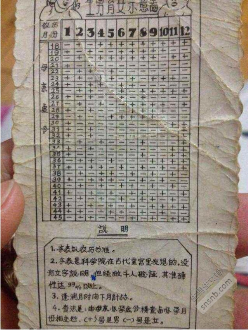 比清宫表还准的表|2019老黄历生男生女计算器来了