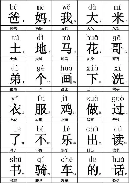 人教版一年级(上)生字表(拼音)整理