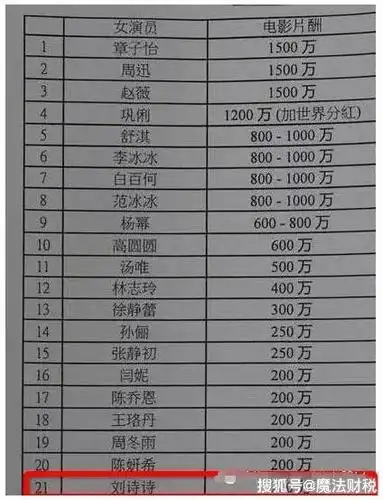 刘诗诗惊艳复出66亿身家揭露吴奇隆的投资版图