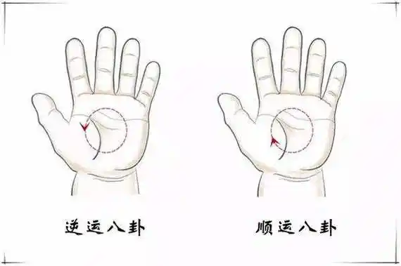 逆运八卦与顺运八卦的区别