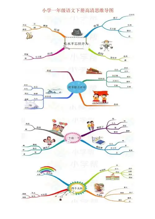 小学一年级语文下册高清思维导图部编版